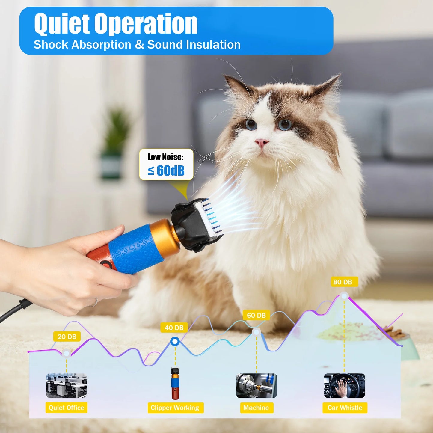 200W Plug-in Sheep Goat Shearer Low Noise Pet Hair Clipper 2000-6600rpm Electric Clipper for Dog Alpaca Rabbit and Trimming Tufted Carpets